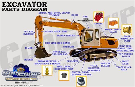 digger backhoe parts